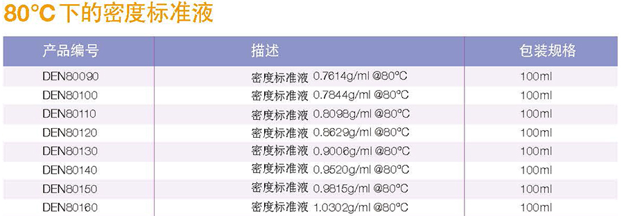 爱尔兰Reagecon 密度标准液0.7614g/ml@80°C