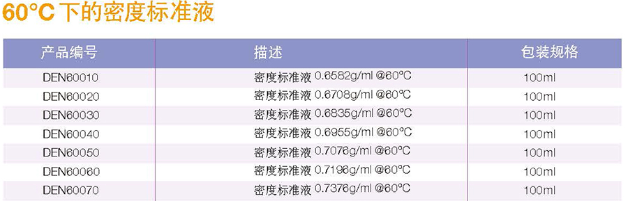 爱尔兰Reagecon 密度标准液0.7376g/ml@60°C