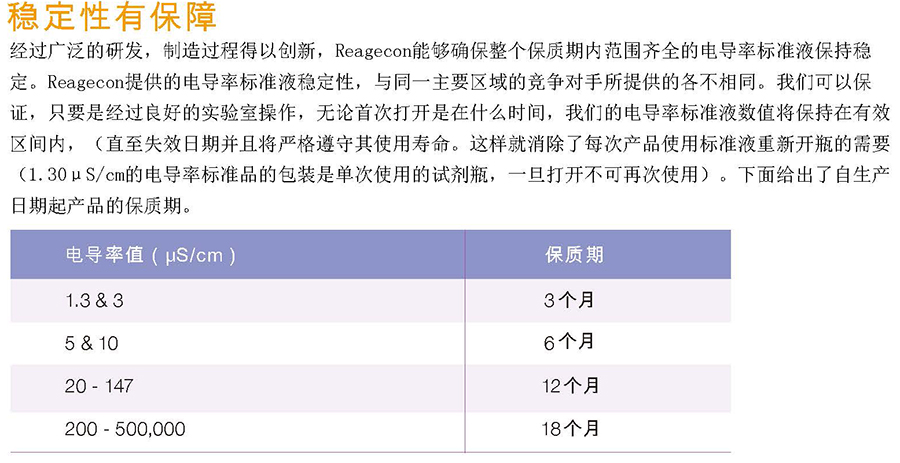 爱尔兰Reagecon 电导率标准液@25°C 40,000µS/cm