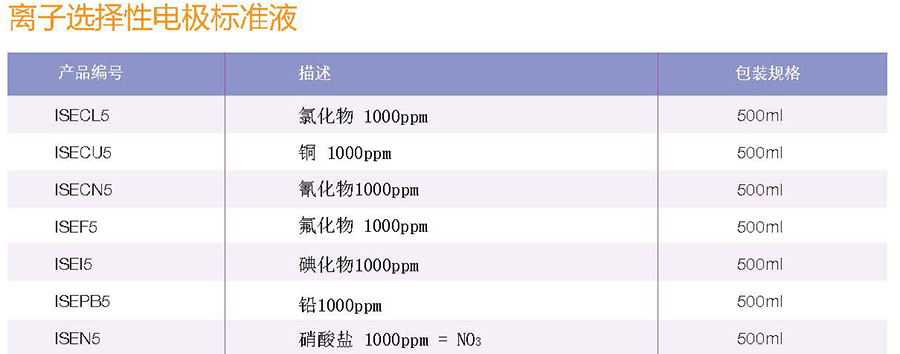 爱尔兰Reagecon 离子选择性电极标准液-铜 1000ppm